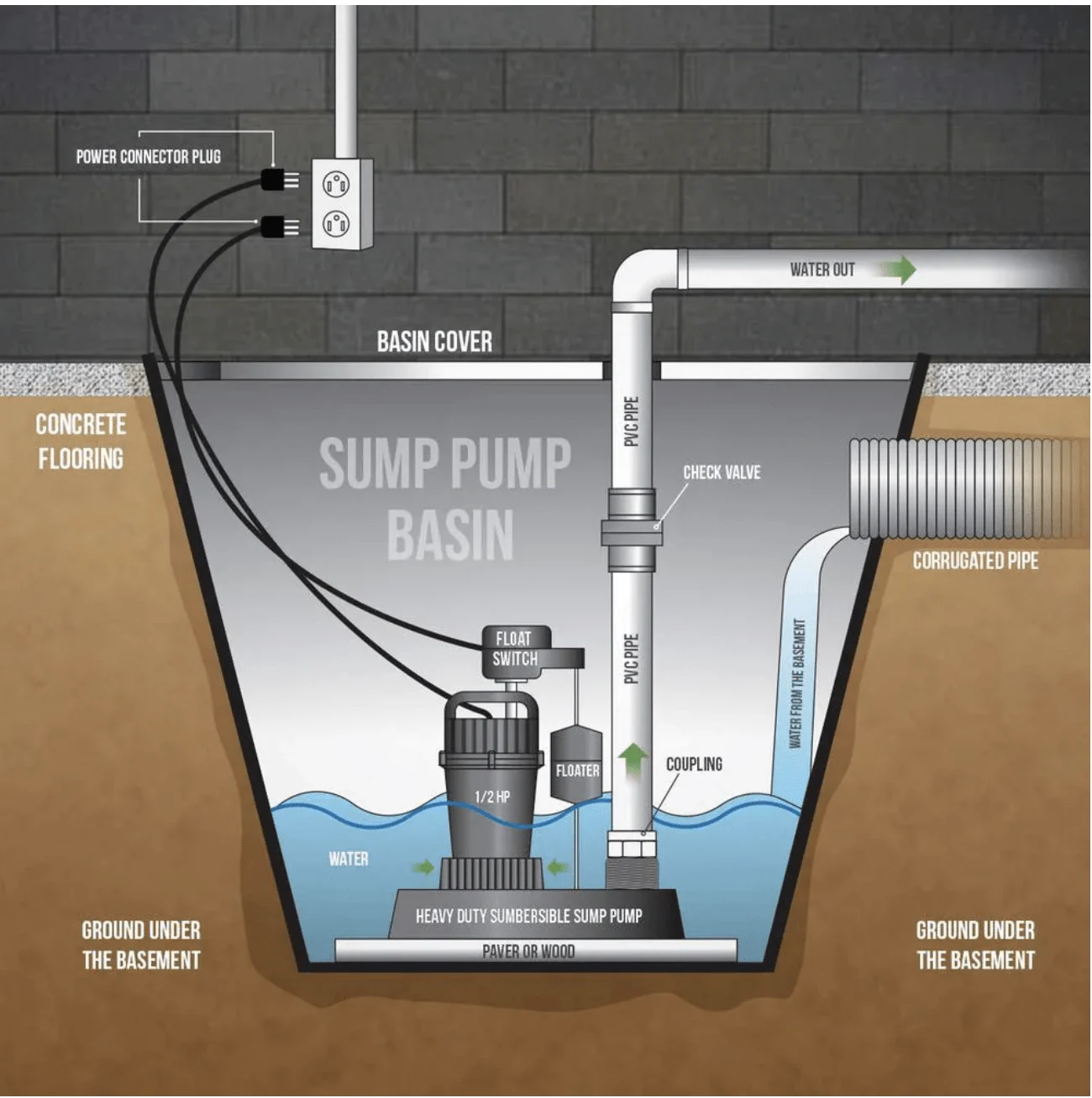 Submersible-Sewage-Pump - how it works by The Pump People